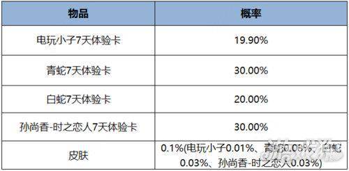 168电竞官网：王者荣耀更新公告，刘备秒杀皮肤上架