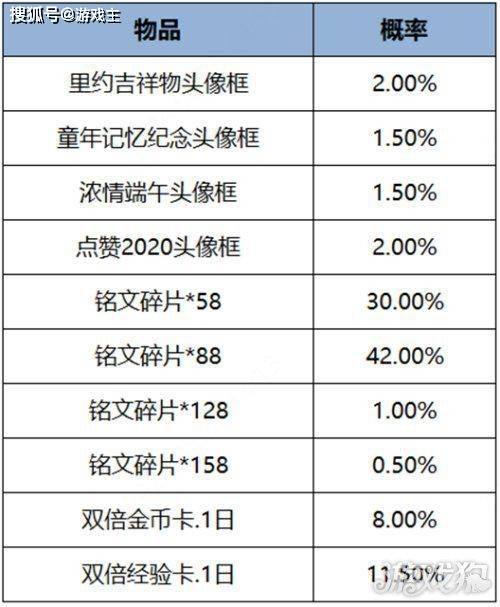 168电竞官网：王者荣耀更新公告，刘备秒杀皮肤上架