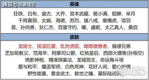 168电竞官网：王者荣耀更新公告，刘备秒杀皮肤上架