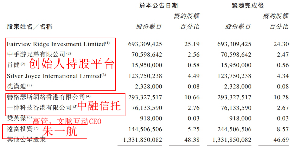 168电竞官网：高溢价！EDG创始人1.56亿增持中手游