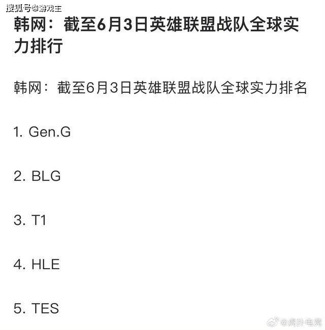 168电竞官网：英雄联盟世界战队排行榜，TES力压G2挺进前五，GEN分数为1937