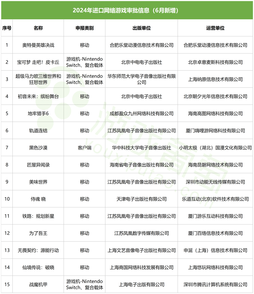 168电竞官网：字节游戏获批版号：项目隶属前《王者荣耀》发行制作人