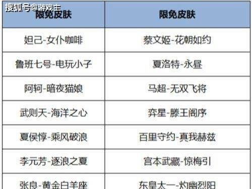 168电竞官网：王者荣耀更新公告，芈月皮影联动皮肤上线