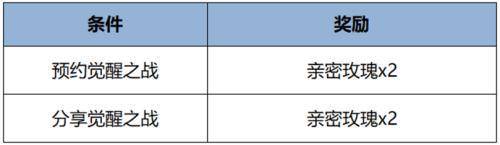 168电竞官网：王者荣耀更新公告，芈月皮影联动皮肤上线