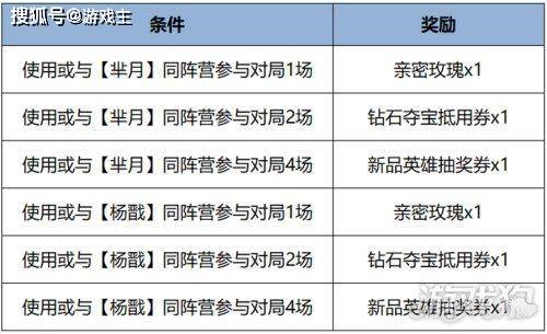 168电竞官网：王者荣耀更新公告，芈月皮影联动皮肤上线