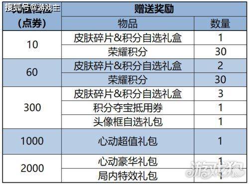 168电竞官网：王者荣耀更新公告，芈月皮影联动皮肤上线