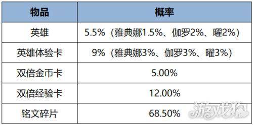 168电竞官网：王者荣耀更新公告，芈月皮影联动皮肤上线