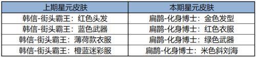 168电竞官网：王者荣耀更新公告，芈月皮影联动皮肤上线