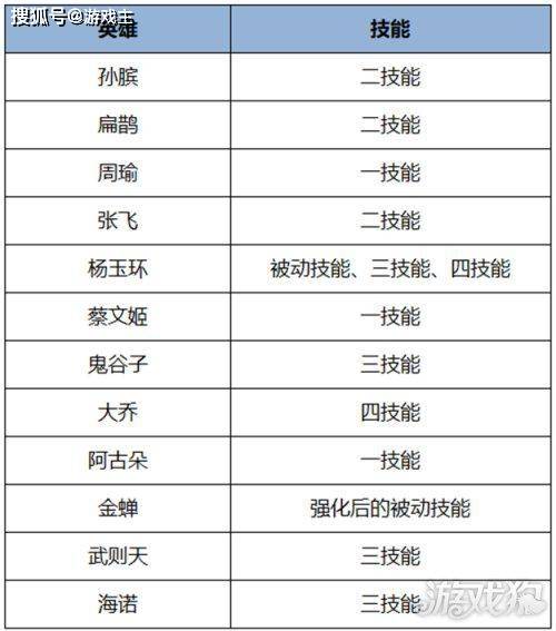 168电竞官网：王者荣耀更新公告，芈月皮影联动皮肤上线