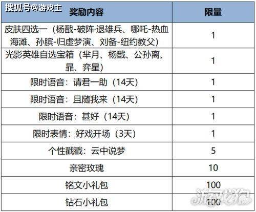 168电竞官网：王者荣耀幕间光影兑换商店活动上线公告及问答