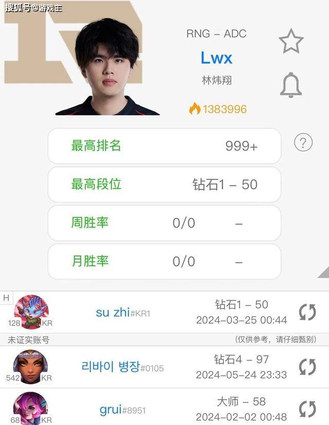 168电竞官网：Doinb携手LWX复出职业图，明确再战一年LPL，没队伍回应