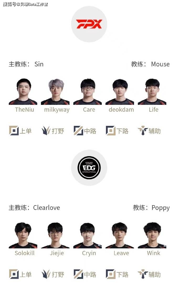 168电竞官网：FPX更换首发上单，TheNiu迎战EDG！大粉丝爆料：小老虎已回基地