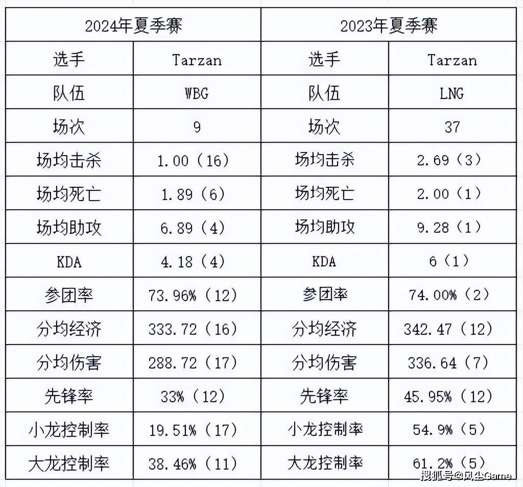 168电竞官网：LPL最强黑马战队诞生！3-0开局领跑积分榜，Rookie小炮生涯首胜