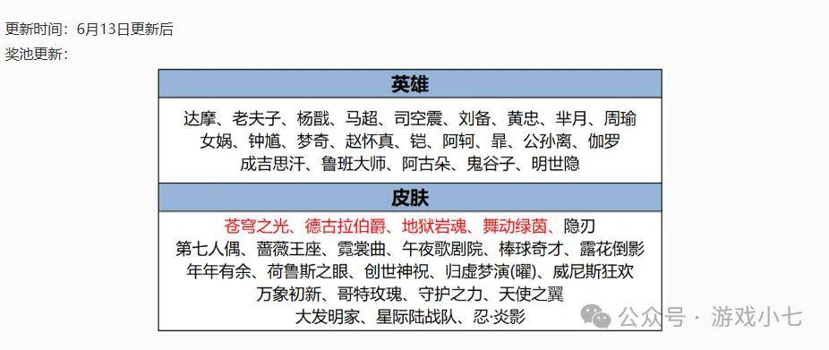 168电竞官网：王者荣耀：小厨娘630点券，最好用的皮肤？最后一次返场了