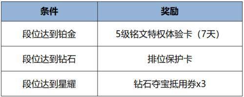 168电竞官网：王者荣耀更新公告，觉醒之战真身降临玩法上线