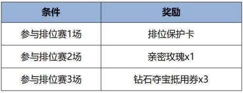 168电竞官网：王者荣耀更新公告，觉醒之战真身降临玩法上线