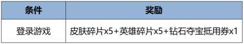 168电竞官网：王者荣耀更新公告，觉醒之战真身降临玩法上线