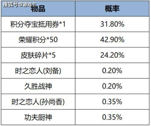 168电竞官网：王者荣耀更新公告，觉醒之战真身降临玩法上线