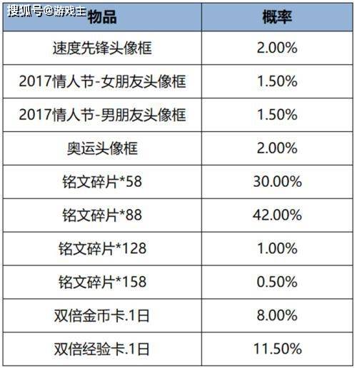 168电竞官网：王者荣耀更新公告，觉醒之战真身降临玩法上线