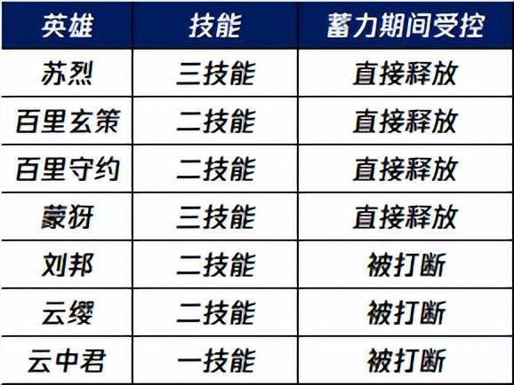 168电竞官网：王者荣耀6.27更新：S36赛季开启，三位T0恶霸被砍，新英雄上线