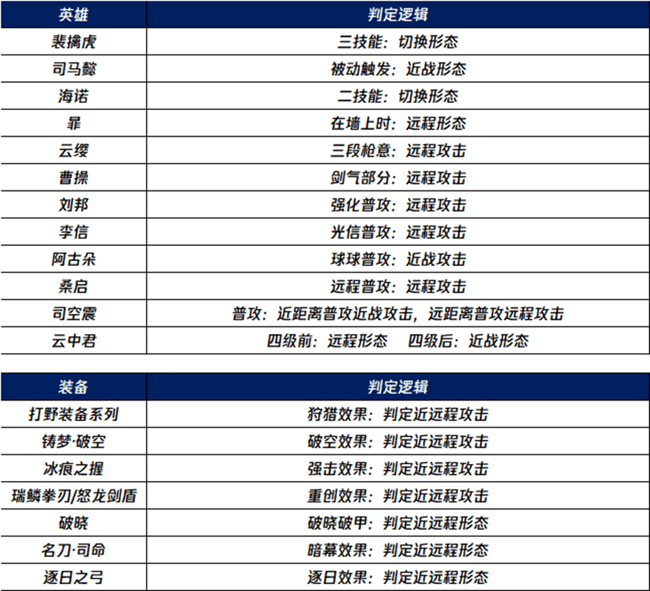 168电竞官网：王者荣耀6.27更新：S36赛季开启，三位T0恶霸被砍，新英雄上线